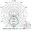 led optical lens for high bay(GT-94-8)