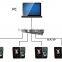 Face Recognition for Time Attendance and Access Control