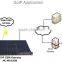 4 sim cards Work in rotation,sagem rl300 fixed gsm gateway,8 channels gsm/cdma/wcdma voip gateway