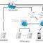 Haoday 4-Channels GOIP-4I Internal Antenna GOIP GSM VOIP 850/900/1800/1900MHz SIP Gateway