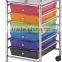 Plastic Storage trolley to storage drawers on wheels