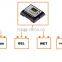 10A/12V Digital PWM solar photovoltaic regulator