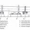 Made in China Rotary Drum Dryer for sale-Peter