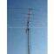 guyed tower antenna