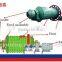 Hot sale milling machine Ball mill prices