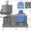 Powder Liquid Shear Pump