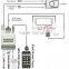 China professional car stereo manufacturer yatour digital music changer and bluetooth car kit