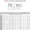 Abs Ppr Ansi B16.9 B16.11 Pipe Fittings Flange