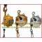 Tools balancer details and applications