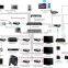 Input node DTBIN IP-based Distributed Controlling and Switching System Home AV Solution E-CP2M Programmable Central Control
