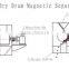 Dry Magnetic Drum Separator for iron sand YC-40