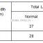 DDSAFETY Wholesale Hot Sale PE Disposable Glove