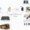 China High Quality H.264 4CH SD Card mobile Car DVR