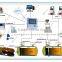 GUIHE automatic tank Petrol Station Monitoring system