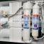 Best household RO water filter LED display