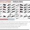 Auto Parts Windshield Wiper for used cars in Dubai