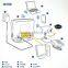 Brand New HUAWEI HG532e Media Wireless Router