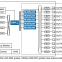 SI5395B-A13547-GM QFN-64 Clock Jitter Eliminator and Synchronizer SKYWORKS Original Stock