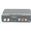 VCAN1098 Mimi HD Home ATSC Digital TV Receiver for North America with NTIA cert