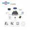 Factory Price 10/100M 2 Port 802.3af DC12-18v output POE injector