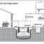 China PUXIN Low Cost Hydraulic Pressure Household Biogas Anaerobic Digester Design for Solid Organic Material