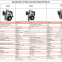 General Purpose Powerful Robin Gasoline Engine EH Series with CE and EPA approved