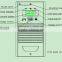 220VAC 1 Phase Input 220VDC/5A Output Rectifier Charger