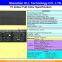 Helilai professional full color indoor smd 2121 p4 indoor led display module