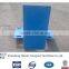 Highway Guardrail Triple Waveform Prevention Block