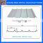 PPGI PPGL color corrugated steel for roofing