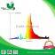 hydroponics hps 1000 watt grow light/ 1000w hps grow light lamp/bulb/ hps wholesale lights bulb