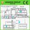 Heat Preservation EPS Sandwich Panel Forming Machine