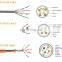CAT5 CAT5E PAST FLUKE Communication cable BC