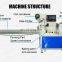 Factory supplier Hamburger Buns  Sausage Servo Horizontal Pillow Bag  Wrapping Packing Machine