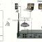 Full HD 720P WIFI NVR and WIFI Camera hd 4ch wifi nvr kits cctv kits Smart Home Security System