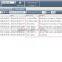 car parking gps tracking software platforms for TOPTEN COBAN MEITRACK QUECLINK