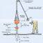 Spt Split Hammer for Standard Penetration Test