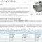 single screw extruder by chinese supplier since 1995