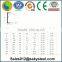 round square hex flat angle channel 201 ss bar