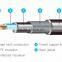 [Raon] Electric Driving Way Ice & Snow Melting Heating Cable for Ascon(Asphalt) RSMC-A (AC 220V / AC380V)