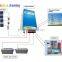 High Quality 1KW 24V Off Grid Solar Power System Kit For Home Use                        
                                                Quality Choice