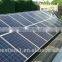 Green energy stand-alone High quality off grid auto switch 150w solar powered indoor led light
