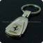 keyrings