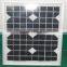 Small Size Solar Panel Manufacturer