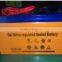 Hot selling best quality full certificed solar panel 5-250w under wholesale price