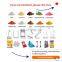 Easy to Use Small Sachet Chili Powder Packing Machine Red Chilli Powder Packing Machine
