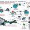 Tyre Recycling shredder