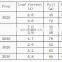 D1103 7.4V 3.7V 48v KV6500-10000 Brushless dc Brushless Electric Car Motor for Power Tools and Robots