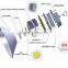 Multifunction LED High Bay Light 200W SAA approved