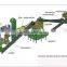 5T/H compound fertilizer plant oversea installed service